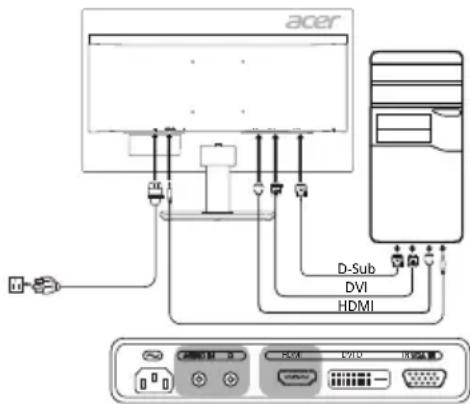 ACER KA241Y - Uw monitor aansluiten op een computer - 1