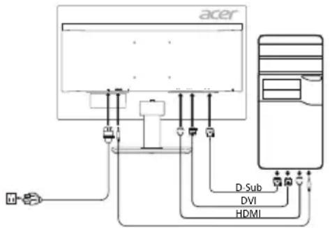 ACER KA241Y - Σύνδεση της οθόνης σε υπολογιστή - 1