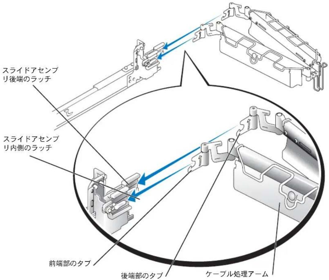 DELL PowerEdge 2850 - ケーフル处理アムの取り付け - 2