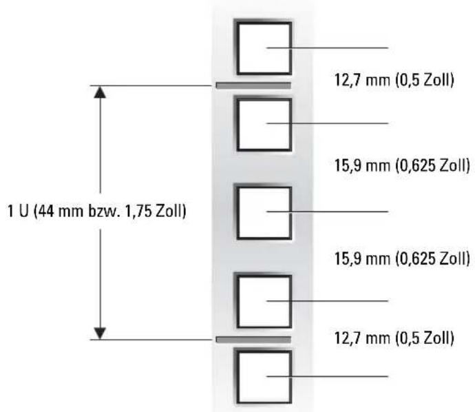 DELL PowerEdge 2850 - Markieren des Racks - 2