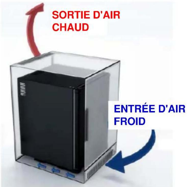 Summit MBH31 - Installation - 2