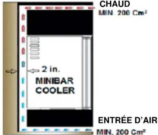Summit MBH31 - Conseils pour économiser l'énergie - 2