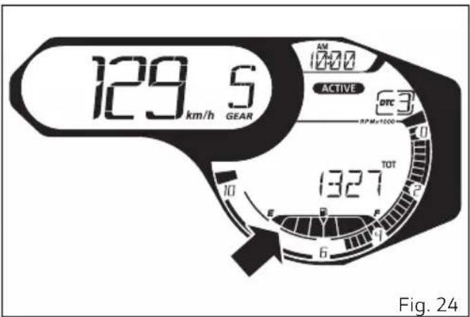 DUCATI 1100 Dark PRO (2021) - Remarques - 1