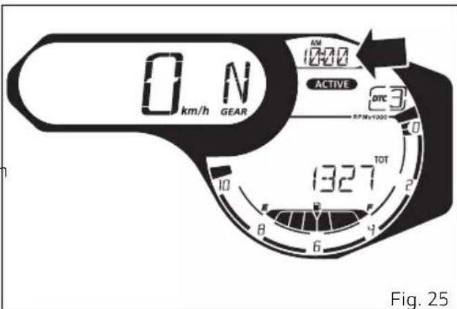 DUCATI 1100 Dark PRO (2021) - Horloge - 1