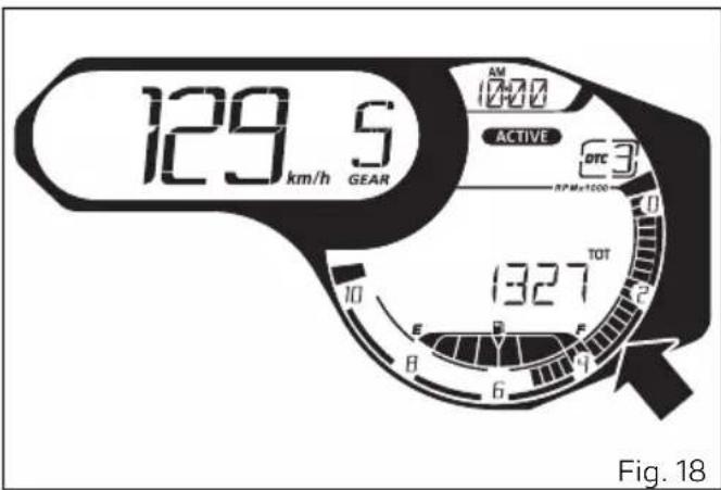 DUCATI 1100 Dark PRO (2021) - Indication tours moteur (TRS/MN) - 1