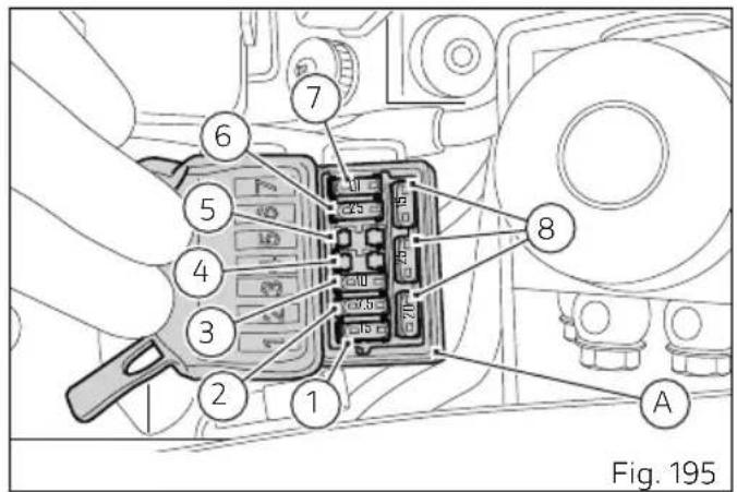 DUCATI 1100 Dark PRO (2021) - Fusibles - 1