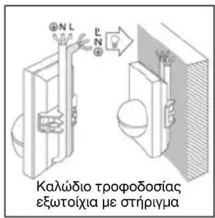 STEINEL IS 180 - Εγκατάσταση / Τοποθέτηση στον τοίχο - 2