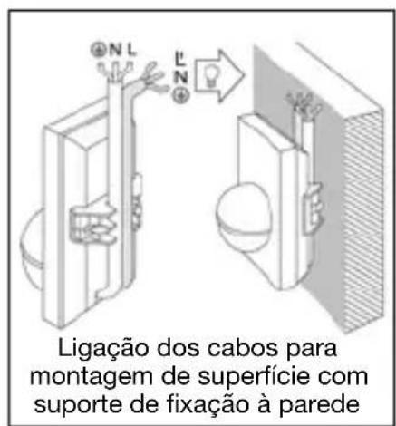 STEINEL IS 180 - Instalação / Montagem na parede - 2