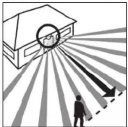 STEINEL IS 180 - Принцип действия - 4