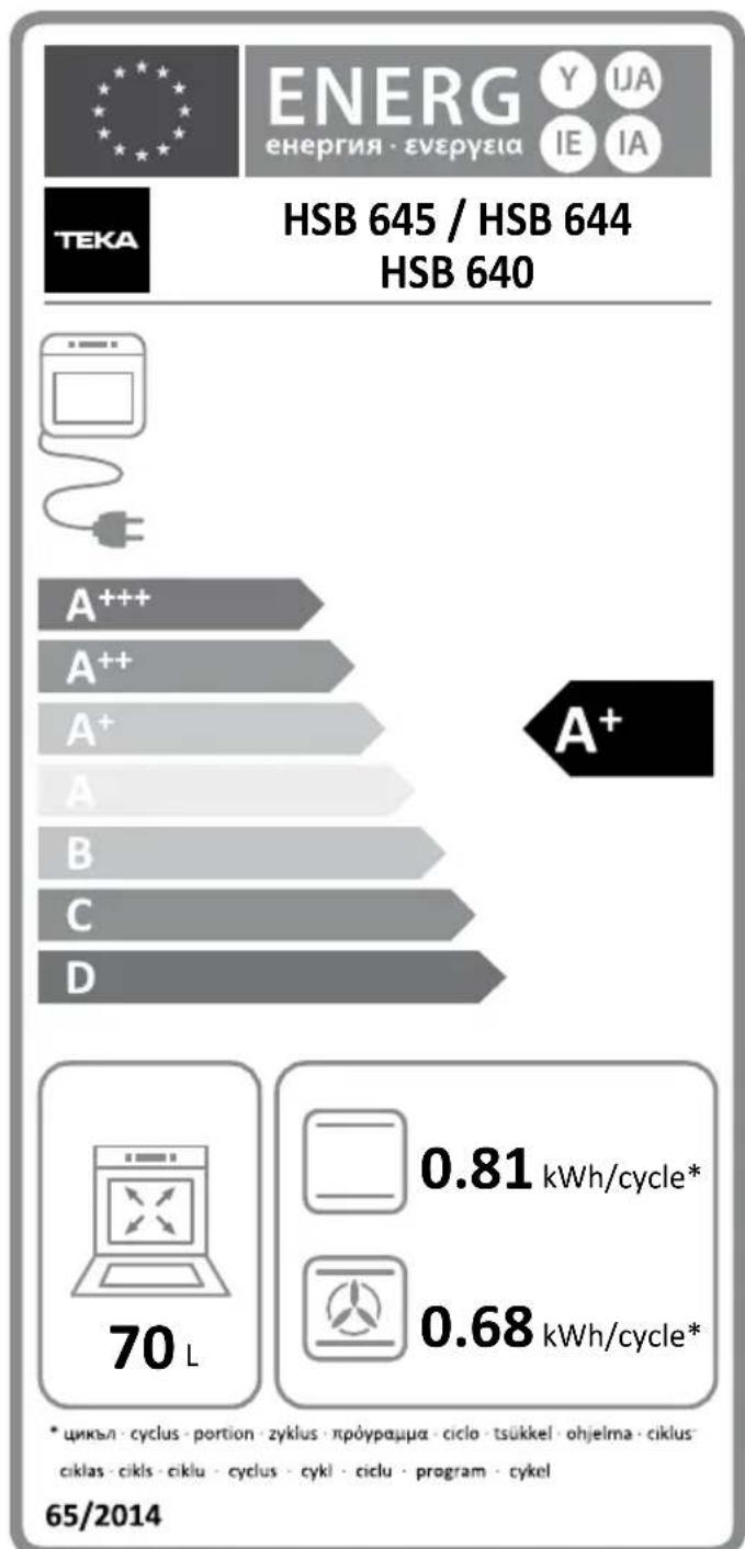 TEKA HCB 6535 SS - AKYPΩΣH THE ΔIΔIKAΩIA Σ ΠΥPOΛYΩΗ - 4