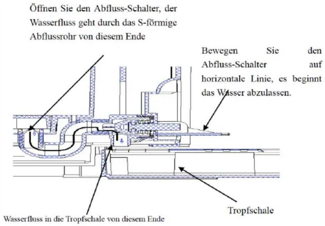 H.KOENIG BW1880 - WASSER IM HOHLRAUM ERSETZEN - 1