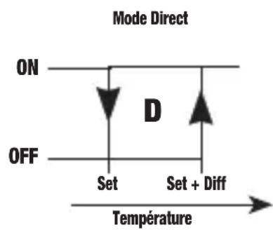 Vemer HT JK1P7A - Action "reverse - 1