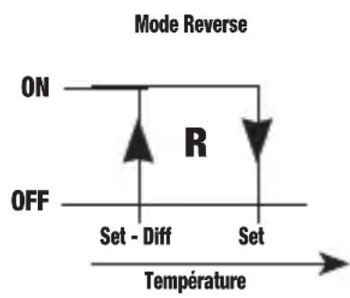 Vemer HT JK1P7A - Action "reverse - 2
