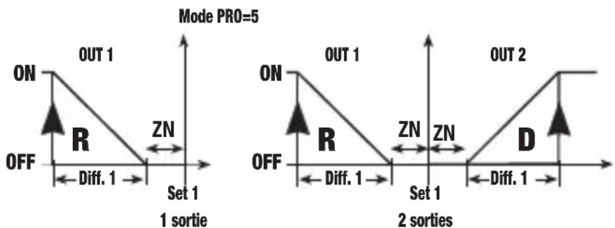 Vemer HT JK1P7A - Mode de fonctionnement PWM [PRO=5] - 1