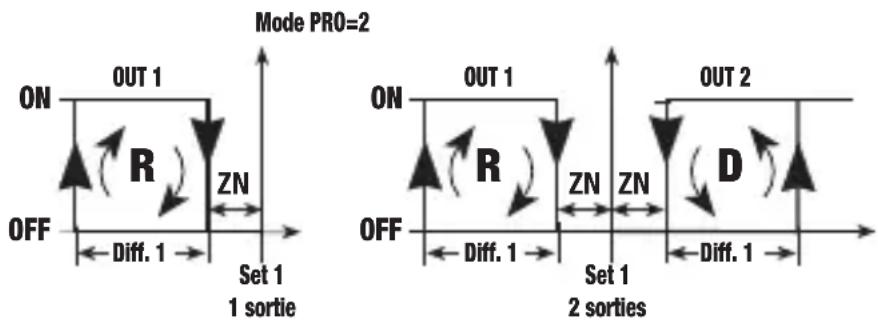 Vemer HT JK1P7A - Mode de fonctionnement avec zone neutre [PRO=2] - 1