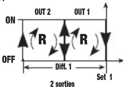 Vemer HT JK1P7A - Mode de fonctionnement reverse [PRO=1] - 1