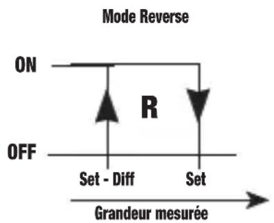 Vemer HR2P7A - Action "reverse" - 1