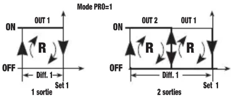 Vemer HR2P7A - Mode de fonctionnement Reverse [PRO=1] - 1