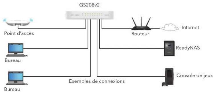 NETGEAR FS205v2 - Connectez le switch - 1