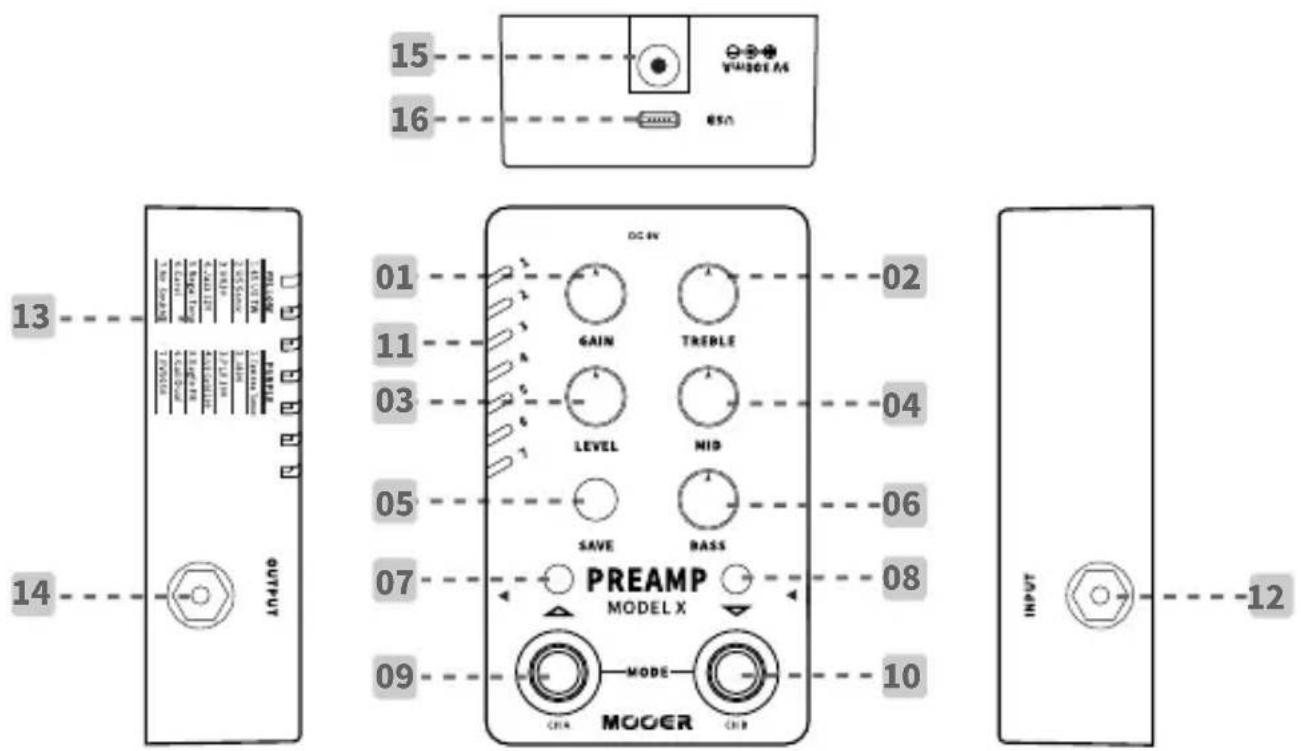 Mooer Preamp Model X - Panneau supérieur - 1