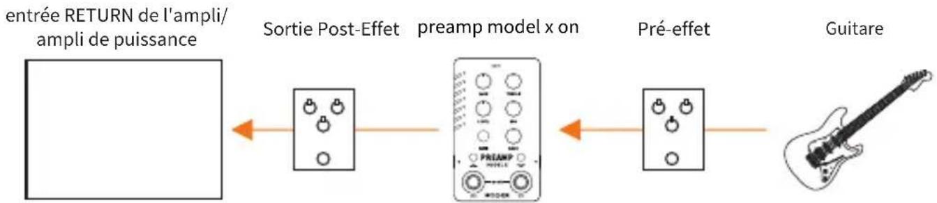 Mooer Preamp Model X - Connexion à un ampli de puissance - 1