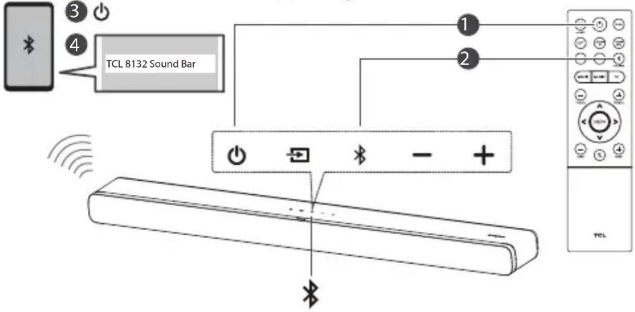 TCL TS8132 - Conseil - 1