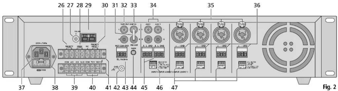 Monacor PA8120RCD - 2