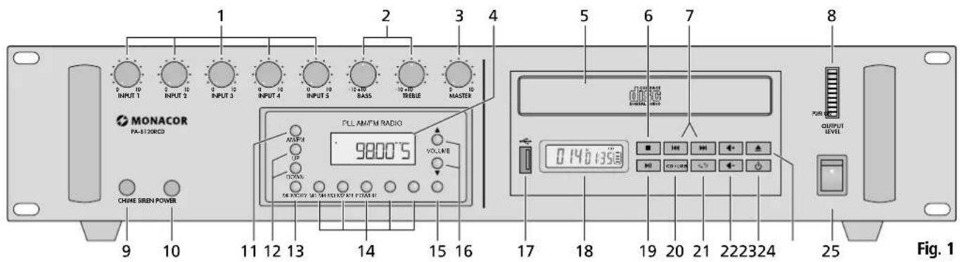 Monacor PA8120RCD - 1
