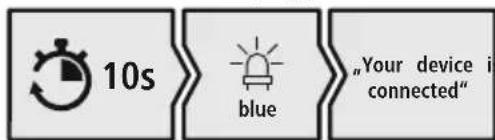 HAMA Teens Guard 00184112 - Se il LED (4) lampeggia e viene emesso il messaggio: - 1