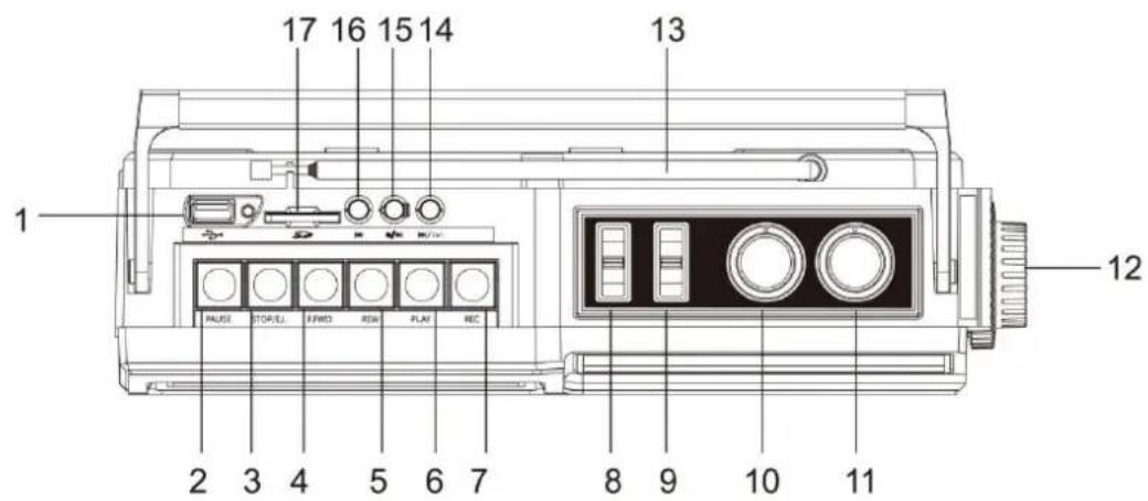 Soundmaster RR18SW - PLACERING AV KNAPPAR - 1