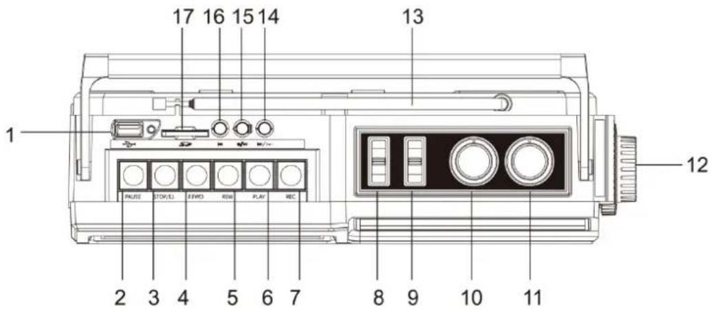 Soundmaster RR18SW - LOCATIE VAN BEDIENINGEN - 1