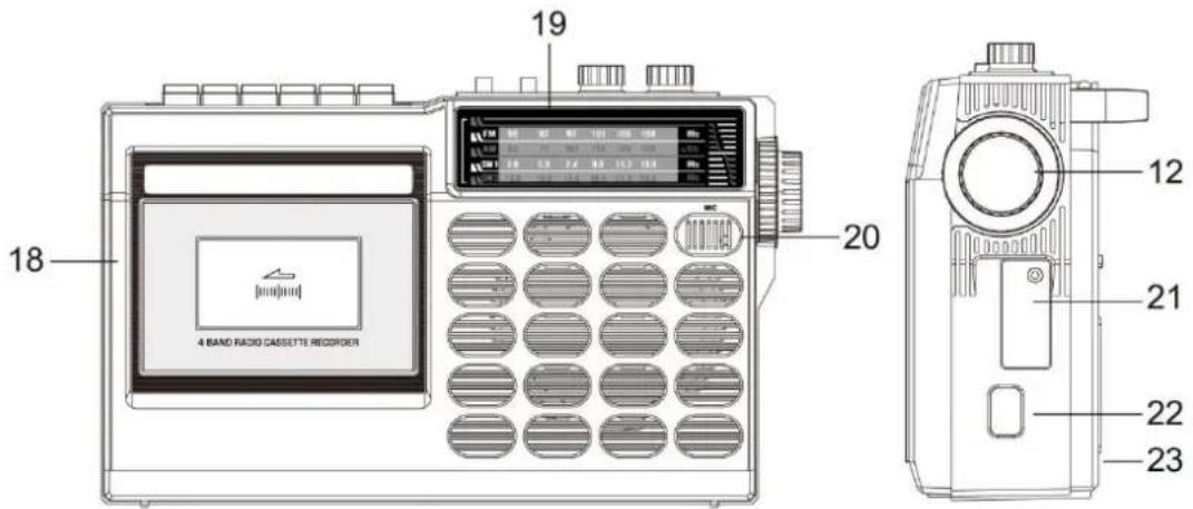 Soundmaster RR18SW - EMPLACEMENT DES BOUTONS - 2