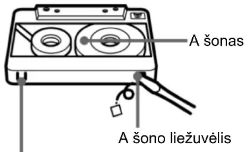 Soundmaster RR18SW - KASETÉS JRAŠYMAS - 1