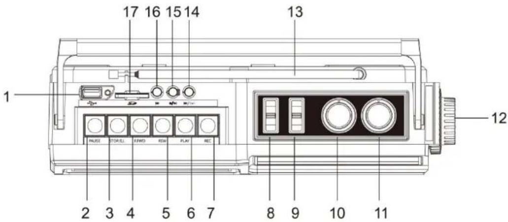 Soundmaster RR18SW - UMISTENI OVLADACICH PRVKU - 1