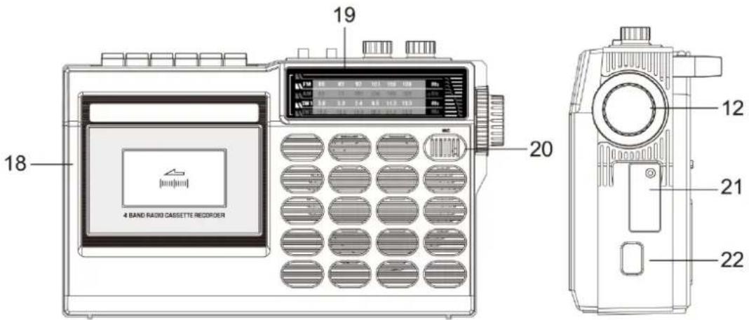 Soundmaster RR18SW - LOCATIE VAN BEDIENINGEN - 2