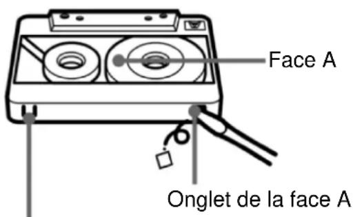 Soundmaster RR18SW - ENREGISTREMENT SUR CASSETTE - 1
