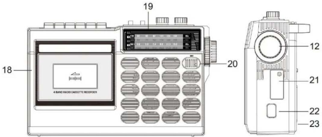 Soundmaster RR18SW - VALDYMOLELEMENTU VIETA - 2