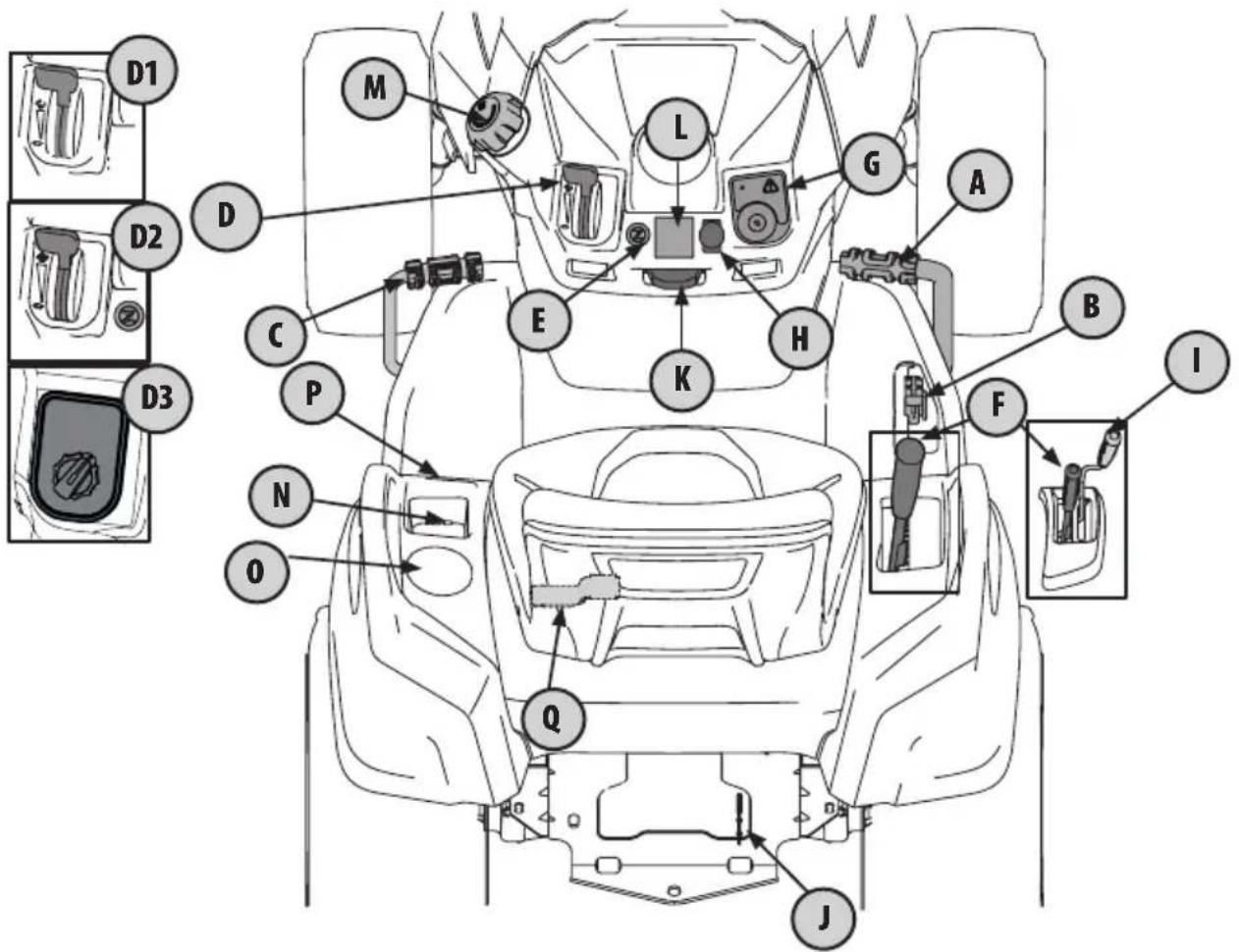 TROY-BILT Super Bronco 50 XP - OPERATION - 1