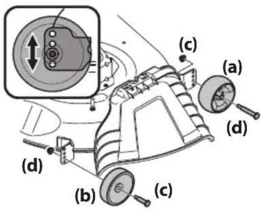 TROY-BILT Super Bronco 50 XP - ASSEMBLAGE - 2