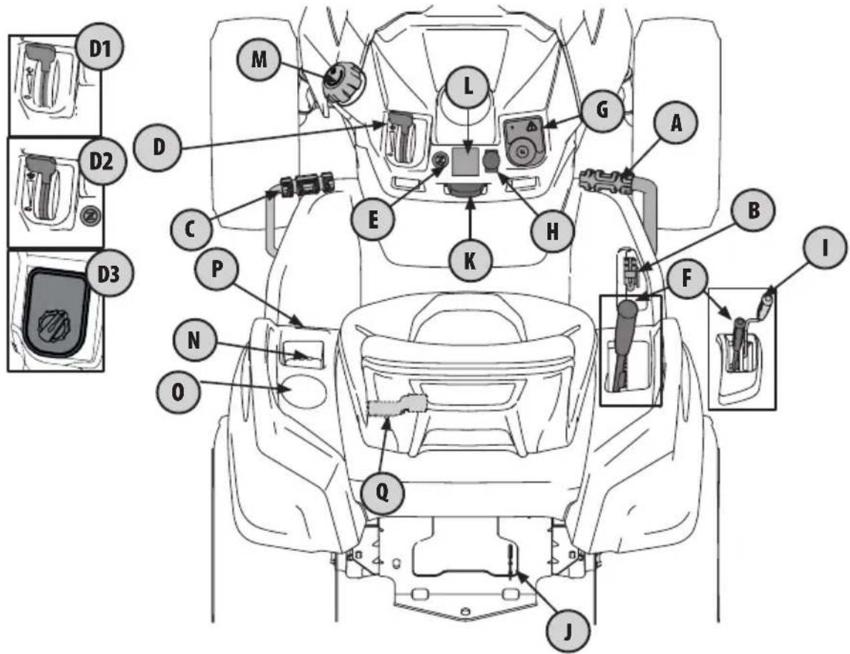 TROY-BILT Super Bronco 50 XP - UTILISATION - 1