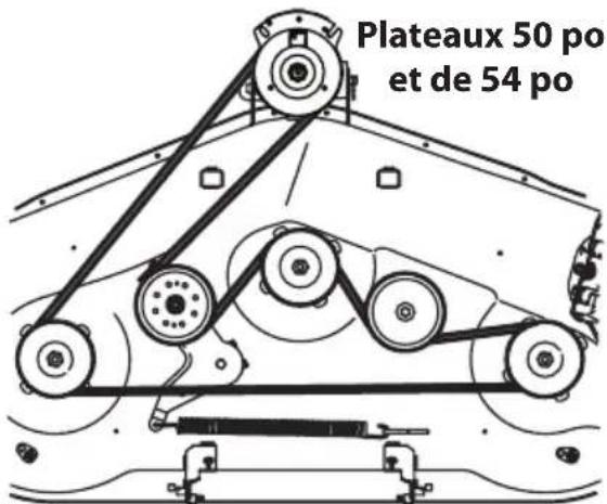 TROY-BILT Super Bronco 50 XP - AVERTISSEMENT - 3