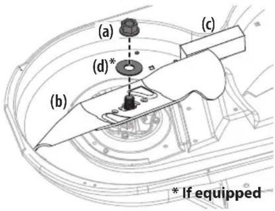 TROY-BILT Super Bronco 50 XP - STANDARD BLADE SYSTEM WITH S-BLADES (IF EQUIPPED) - 1