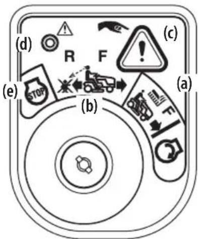 TROY-BILT Super Bronco 50 XP - WARNING - 1