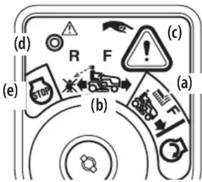 TROY-BILT Super Bronco 50 XP - AVERTISSEMENT - 1