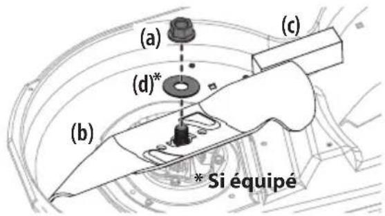 TROY-BILT Super Bronco 50 XP - LAME STANDARD AVEC LAMES S (LE CAS ÉCHÉANT) - 1