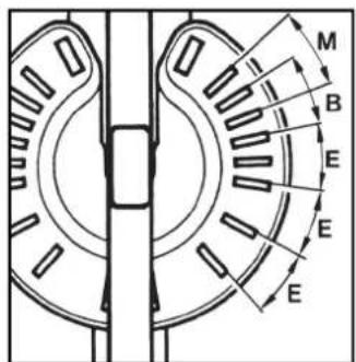 Lescha SM 145 S - Handrad beim Schwenken gut festhalten. - 1