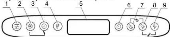 Tesy BelliSlimo Cloud 50 - Descripción del panel de control del aparato - 1