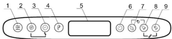 Tesy BelliSlimo Cloud 50 - Omschrijving van het elektronische bedieningspaneel van het toestel - 1