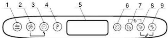 Tesy BelliSlimo Cloud 50 - Description of the control panel of the appliance - 1