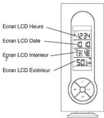 LA CROSSE TECHNOLOGY WS7215U - 1